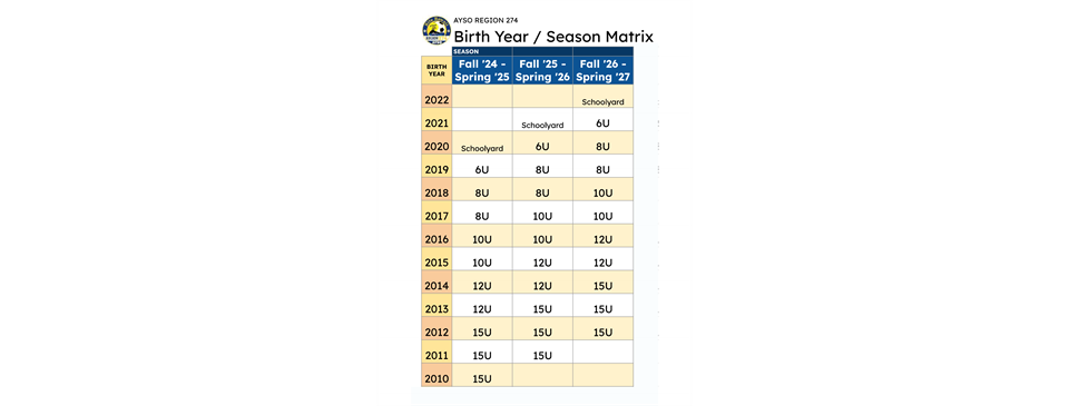 Age / Division Chart